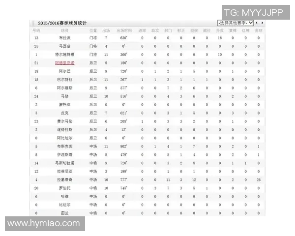 天下足球最佳球星二维码解析与球迷互动新体验分析