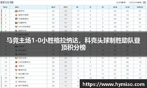 马竞主场1-0小胜格拉纳达，科克头球制胜助队登顶积分榜