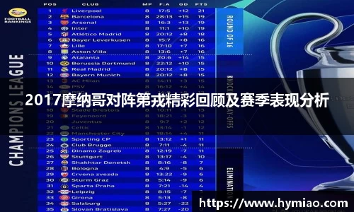 2017摩纳哥对阵第戎精彩回顾及赛季表现分析